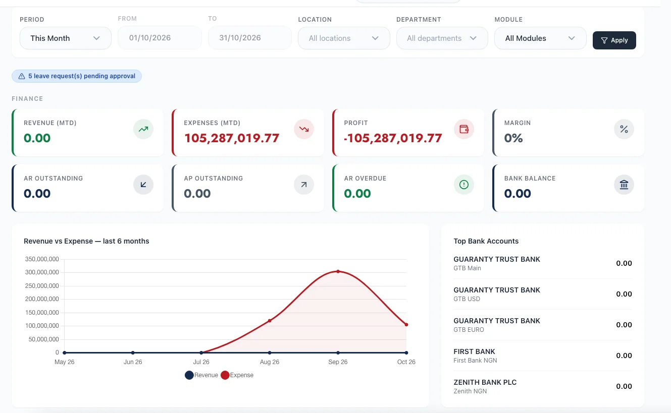 Real Estate Property Portal